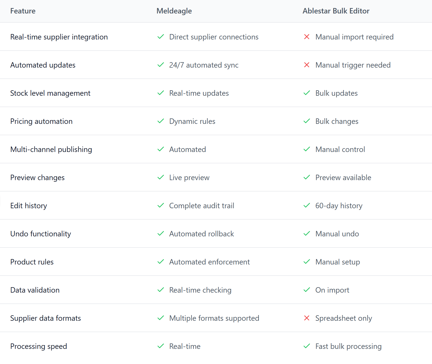 Feature comparison table